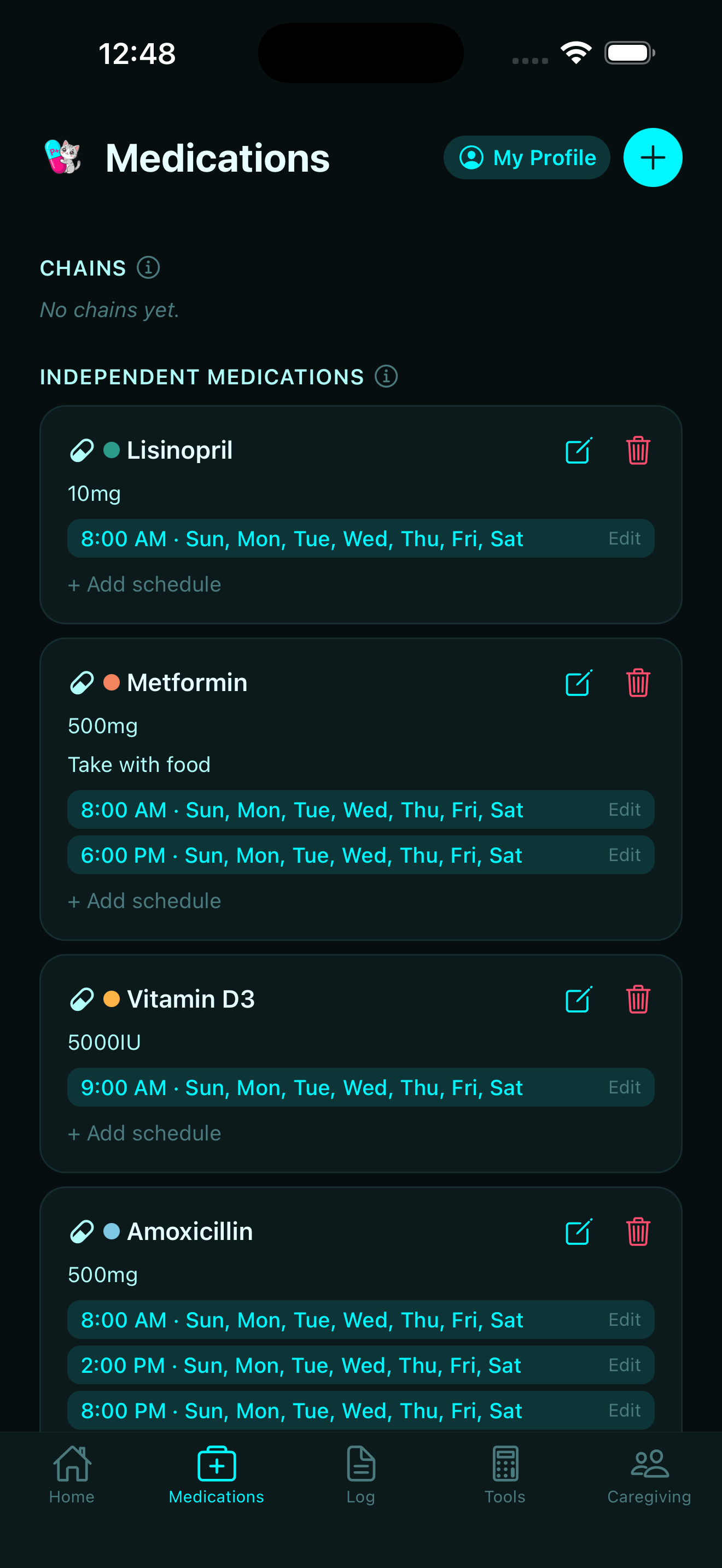 Medications — full medication list